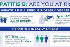 Hepatitis Hepatitis D coinfection found in ‘household clusters’ in Cameroon