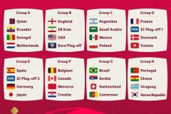 Qatar World Cup Cameroon to take on Brazil in Qatar World Cup