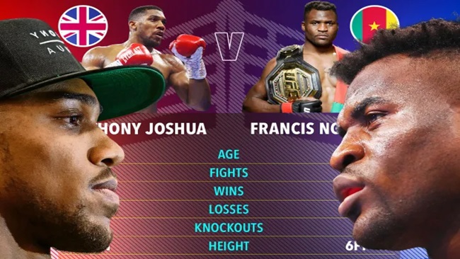 Boxing: Ngannou-Joshua match booked for 2024