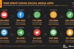 Social media Social media now main source of news in US