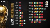 Africa sends record 10 teams into World Cup as 2026 tournament begins