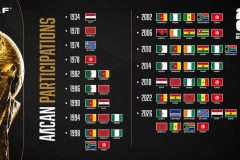 Africa sends record 10 teams into World Cup as 2026 tournament begins