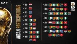 Africa sends record 10 teams into World Cup as 2026 tournament begins